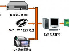 视频档案数字化流程