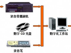 音频档案数字化流程